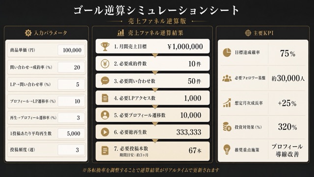 ゴール逆算シミュレーションシート