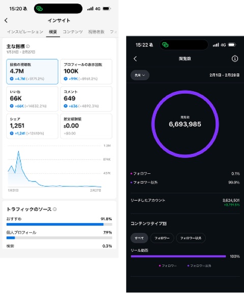 認知拡大実績